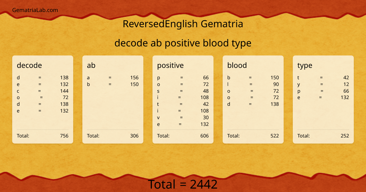 decode ab positive blood type in reversedEnglish Gematria